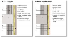 SCUDO - VIBRAPAC - ESAME DI STATO - ORIENTA EDIZIONI FORMAZIONE