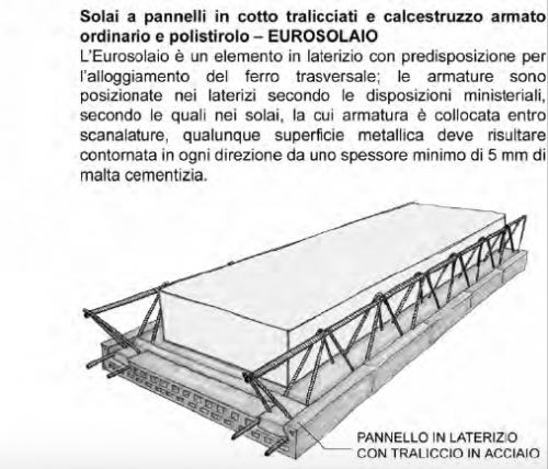 SOLAI IN LATEROCEMENTO - ESAME DI STATO - ORIENTA EDIZIONI FORMAZIONE